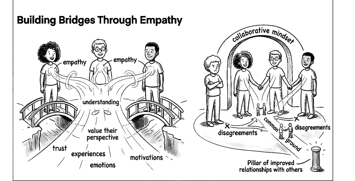 Illustration of building trust and understanding in relationships with empathy and collaboration.