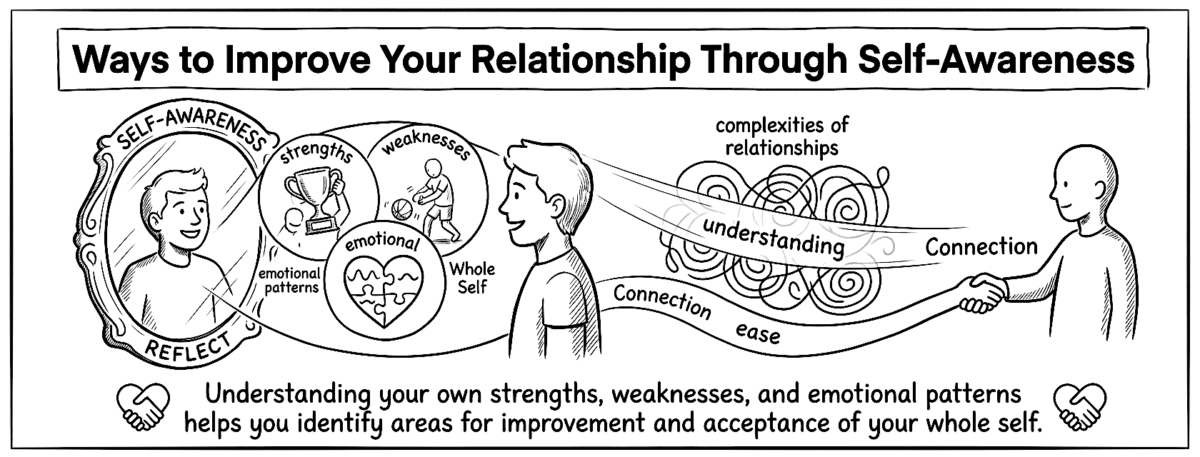 Illustration of self-awareness and connection in healthy relationships.